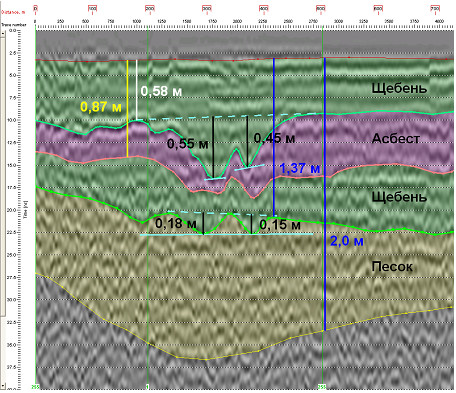 Рис 1. Пространственно-
		временной разрез(радарограмма) с 630 км ПК10 по 630 км ПК8  перегона Тамала – Вертуновская 
		Юго-восточная ж/д. с указанием мощностей слоёв в метрах